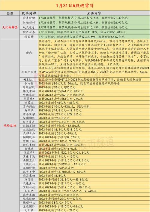 贵州加强监管，严查退市风险隐患企业；市场关注加大整改力度