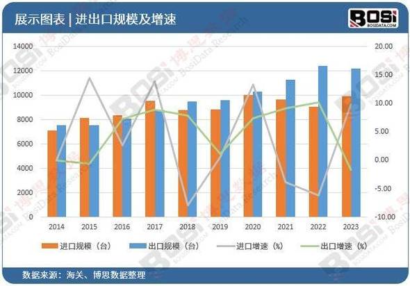 经济复苏加速，消费需求强劲推动增长