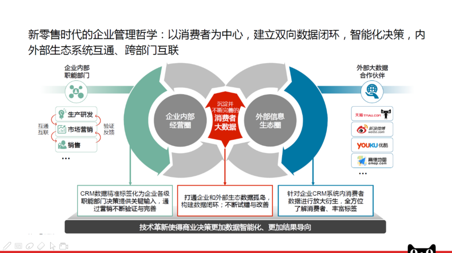 上海经济“晋级”背后：如何突破瓶颈，迎接新机遇