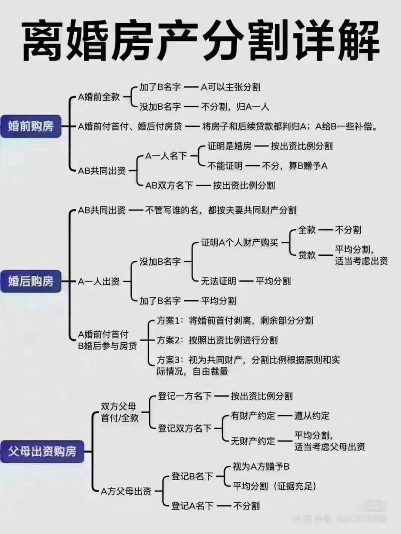 离婚房产分割与孩子抚养权之争：如何解决“抢娃”难题？