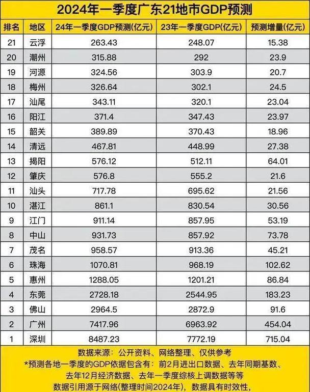 广东GDP预计突破亿，经济稳步增长助力全国发展