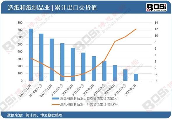 国外贸新趋势：数据透视与未来展望