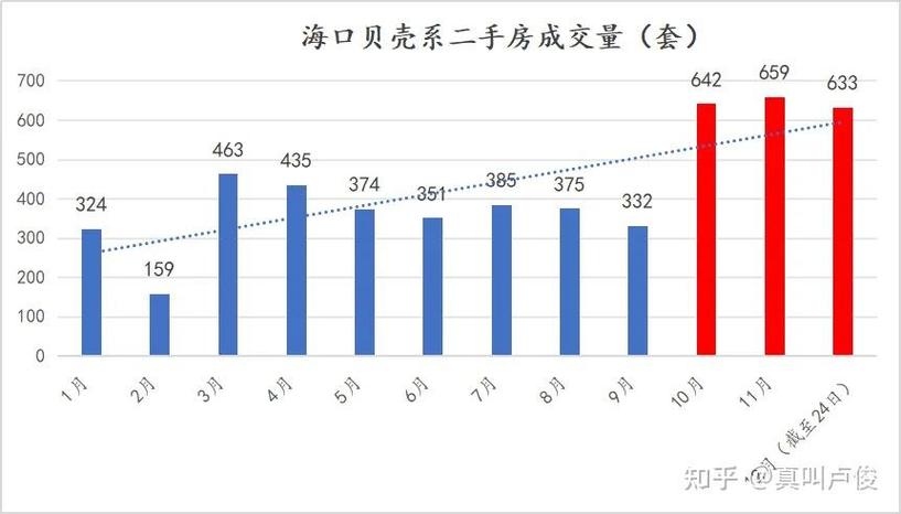 海南楼市大变样：难以想象的现状揭示行业新局势