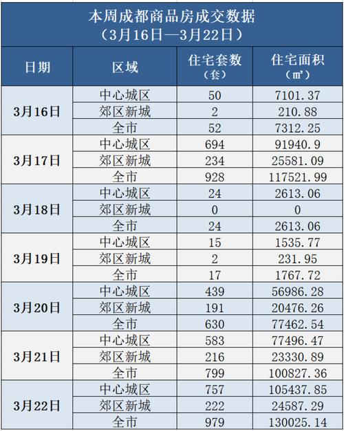 去年我国贷款利率稳步下行，楼市回暖带动消费增长